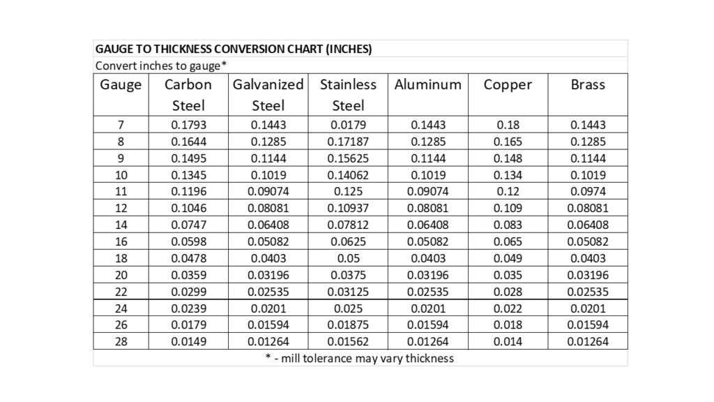 Copper Sheet Gauge Chart